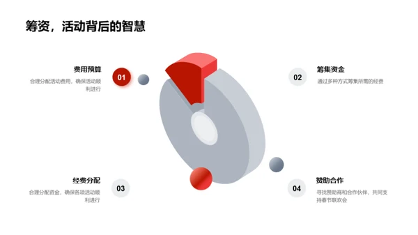 春节社区活动策划