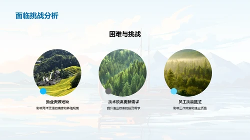 渔业盈利与挑战