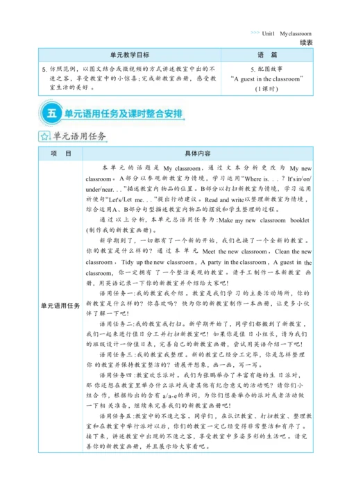 Unit 1 My classroom单元整体教学设计(表格式）