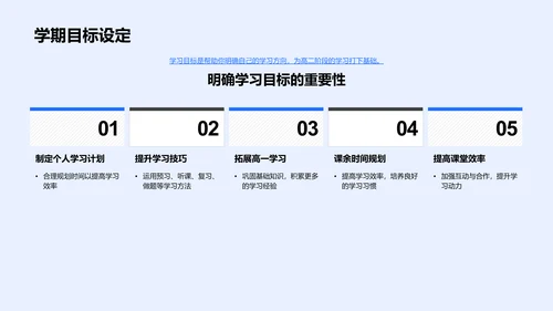 高二学习策略PPT模板