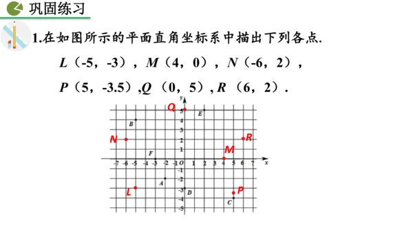 9.1.1  平面直角坐标系的概念