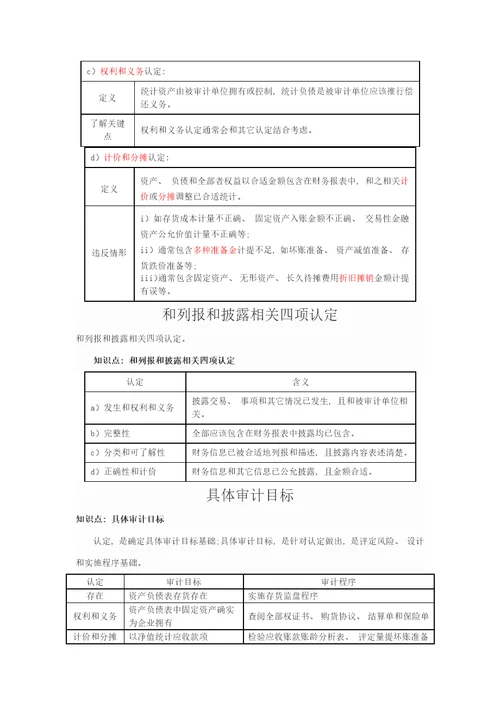 2021年审计准则的结构样本