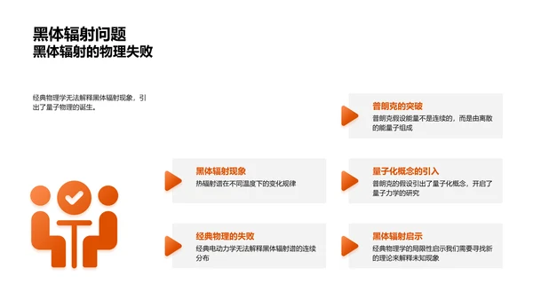 量子物理基础讲座PPT模板