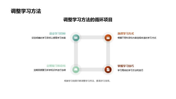 高考之路导航