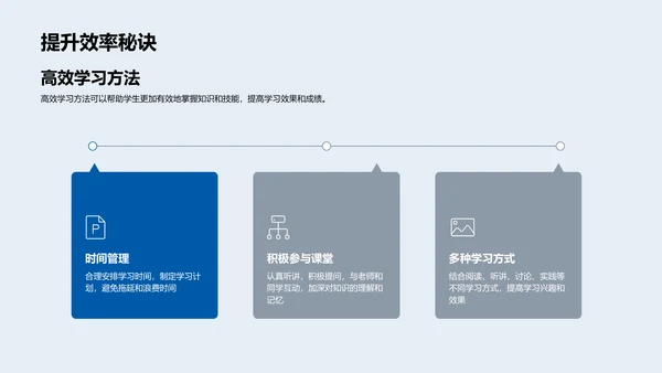 高考策略讲座PPT模板