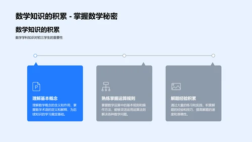 初三数学实用策略PPT模板