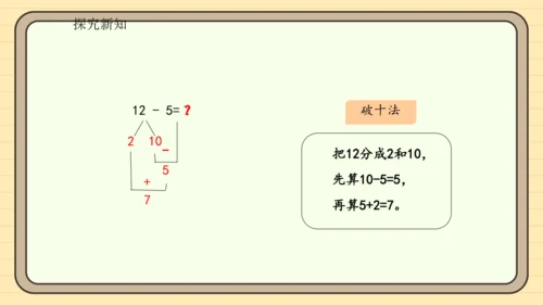 2.4十几减5、4、3、2（课件）2024-2025学年度人教版数学一年级下册(共19张PPT)
