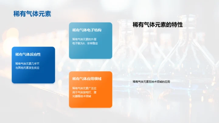 探索化学元素世界