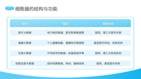 蓝色简约风细胞结构探秘PPT