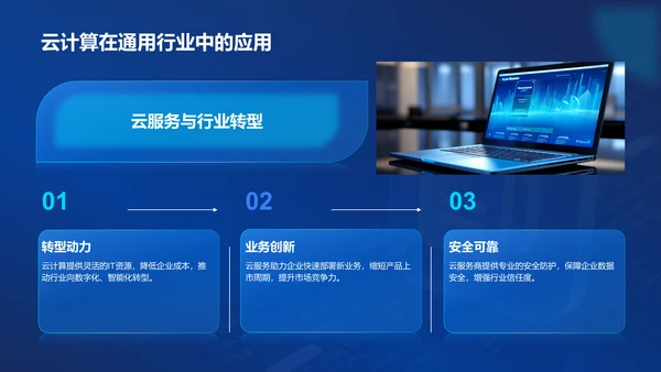 蓝色科技风汇报总结PPT模板