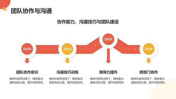 红色商务风市场营销职业规划探索PPT模板
