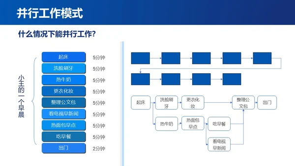 蓝色简约时间管理与提升工作效率商务通用PPT模板