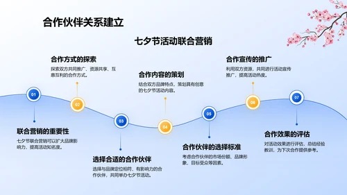 蓝色复古风七夕节活动营销策划PPT模板