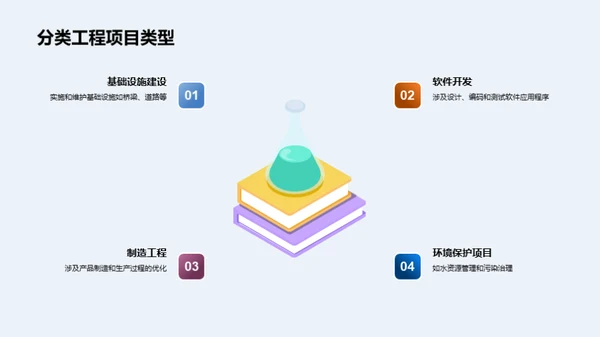 工程项目实践全解析