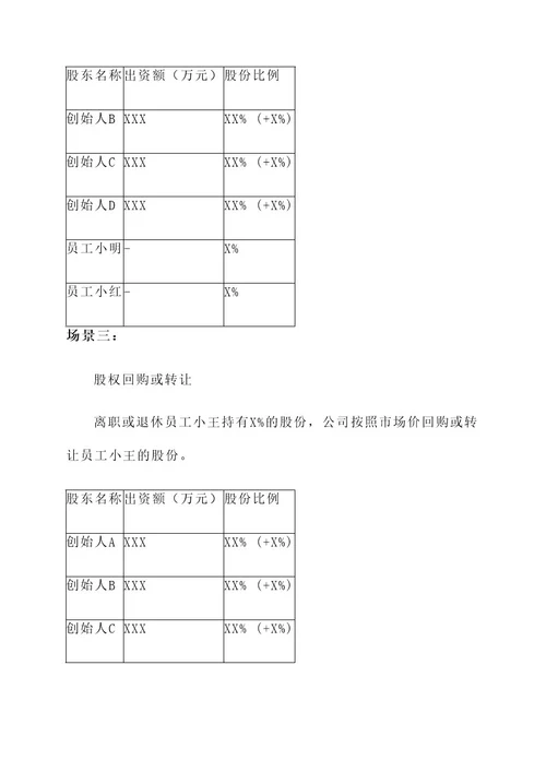 电商公司的股份分配方案