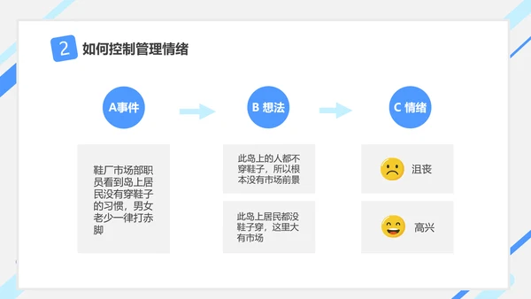 情绪控制心理健康PPT课件