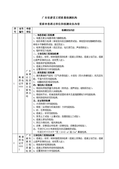 广东省建设工程质量检测机构