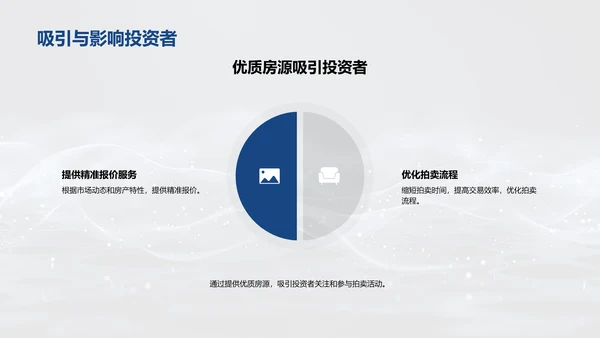 电商房产拍卖策略PPT模板