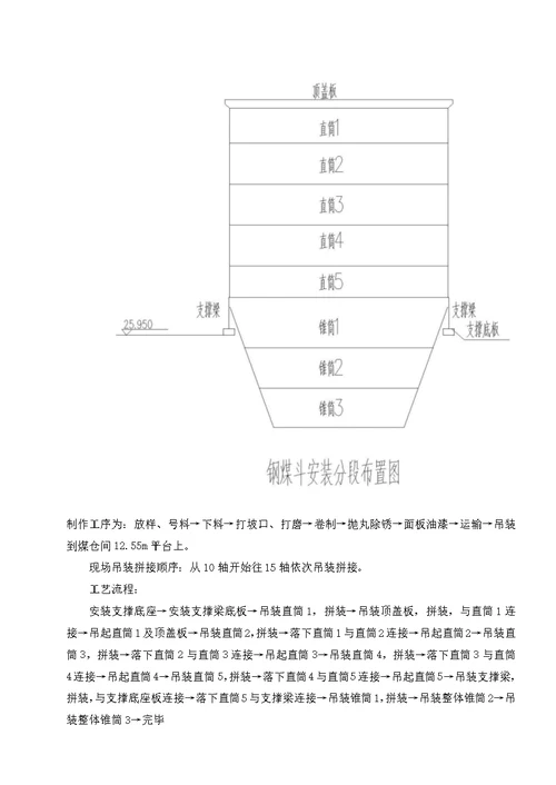 钢煤斗制作安装施工方案