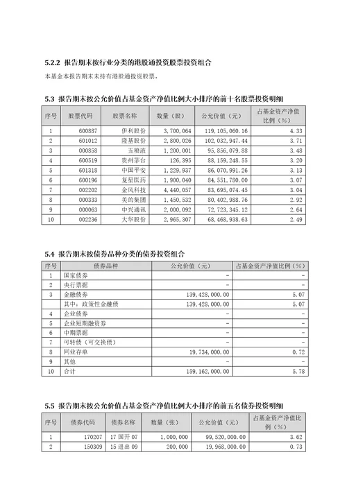 华宝事件驱动混型证券投资基金