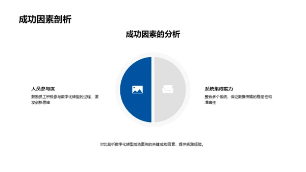 会计的数字化进程