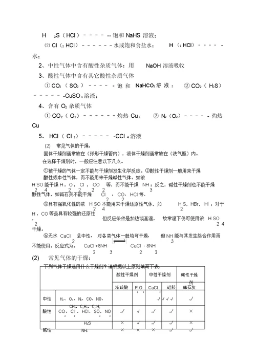 高中化学实验室制气体
