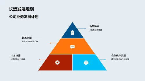 部门运营与发展解析