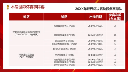足球世界杯足球比赛活动PPT模板