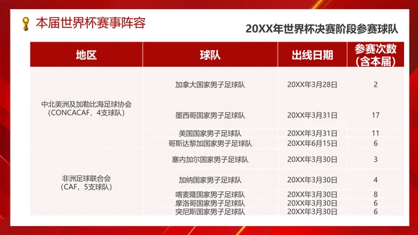 足球世界杯足球比赛活动PPT模板