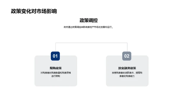 房产市场与明日策略