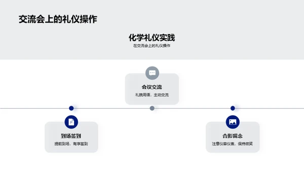 化学行业商务礼仪探析