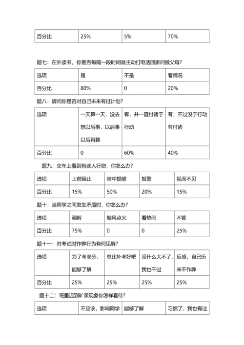 当前大学生思想道德状况调查分析报告.docx