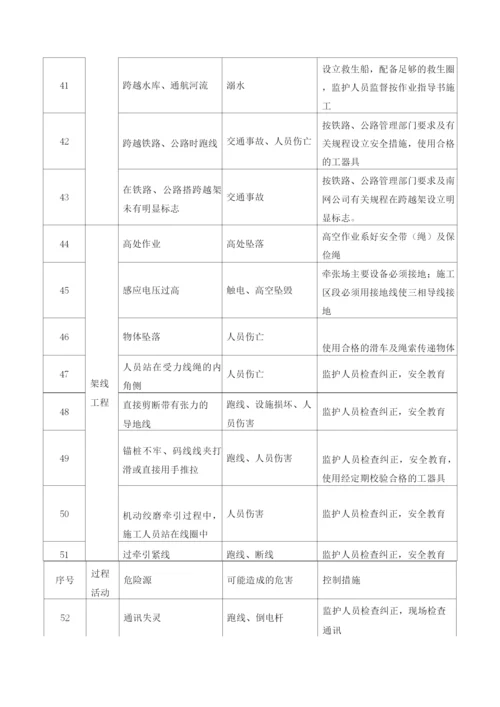 电力线路迁改工程施工安全措施.docx