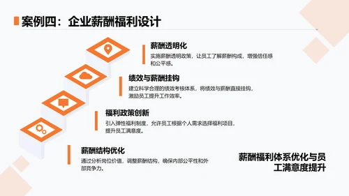 橙色商务风内部经验分享汇报PPT模板