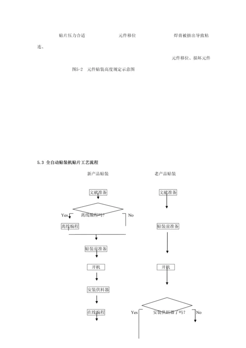 SMT自动贴装机贴片通用标准工艺标准流程介绍.docx