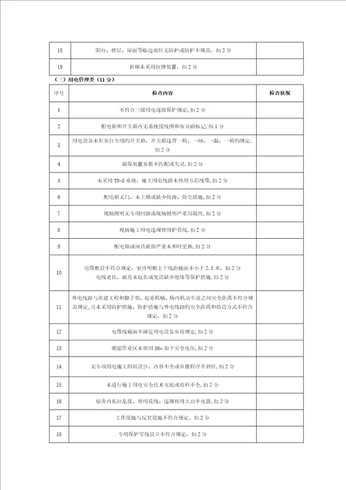 施工现场安全生产文明与质量施工检查记录表模板