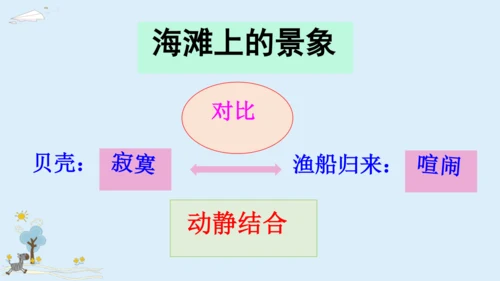 第19课《海滨小城》（课件）