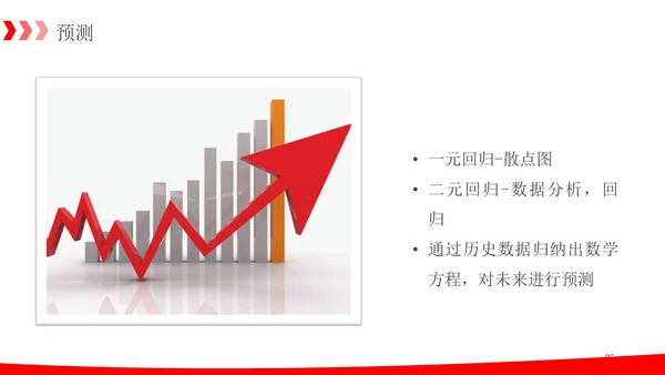 简约红色箭头销售数据分析报告PPT模板