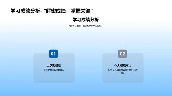 高二启程