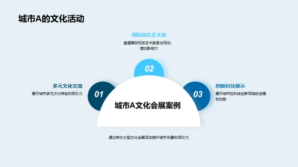 城市新篇章：文化会展引领