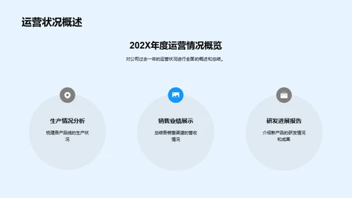 农业公司的历程与展望