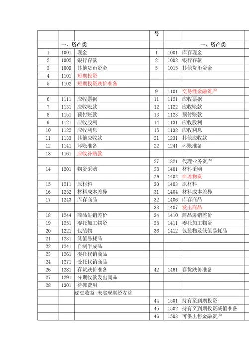 财务报表标准格式完整版