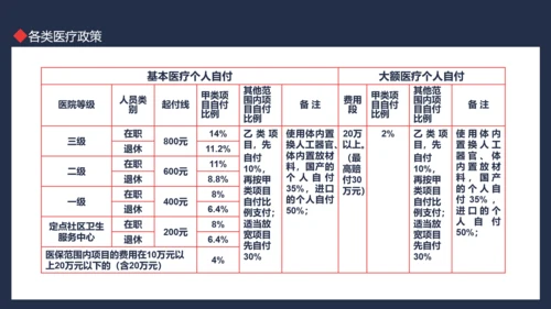 医保政策培训动态PPT模板