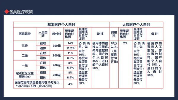 医保政策培训动态PPT模板