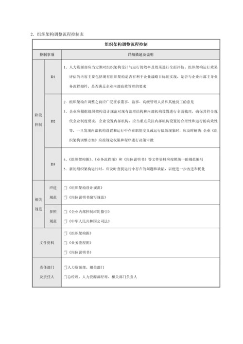 组织架构设计流程与调整流程.docx