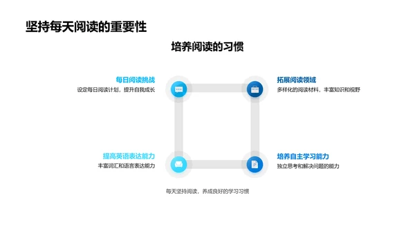 英语阅读技巧讲解