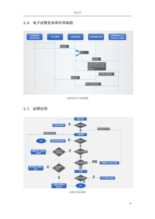 电子证照管理系统建设方案.docx