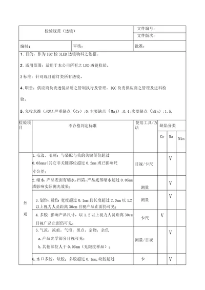 LED透镜检验标准