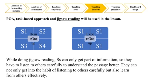 Module 7 Unit 2 It's still read and loved 说课课件