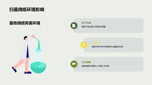 清明节与环保地理